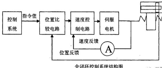 鹤岗蔡司鹤岗三坐标测量机