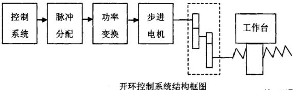 鹤岗蔡司鹤岗三坐标测量机