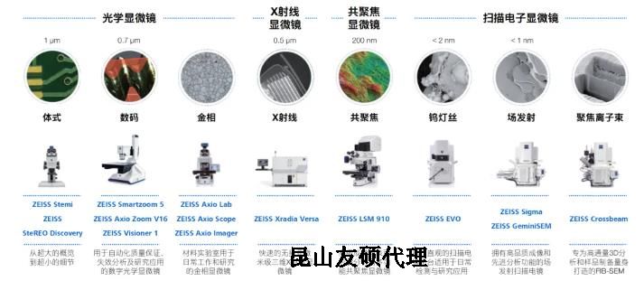 鹤岗蔡司鹤岗扫描电镜